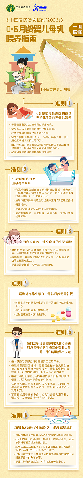 一图读懂丨中国婴幼儿喂养指南(2022)核心信息