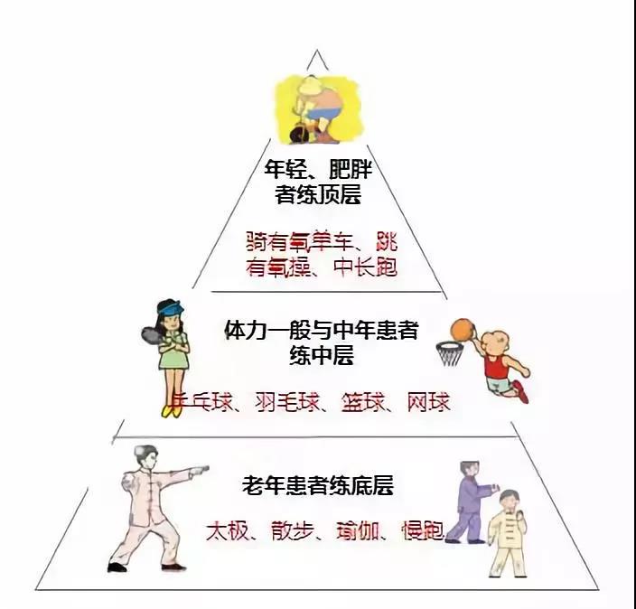 十佳营养师 | 糖尿病人饮食要注意什么?