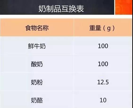 这样喝牛奶,有利于身体吸收!