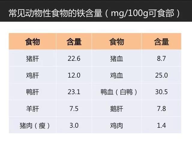 贫血应该吃什么?
