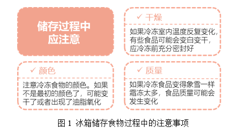 准则八 公筷分餐,杜绝浪费