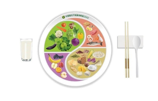 合理膳食—中国居民早餐营养健康模式