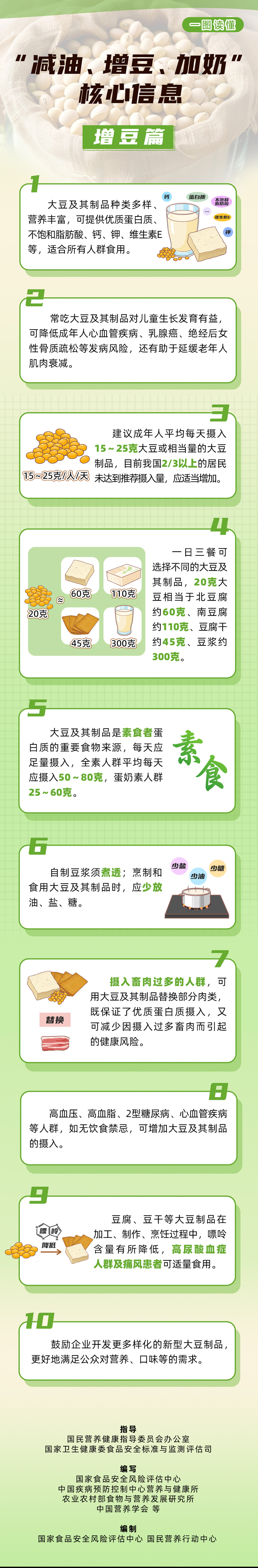 2“减油、增豆、加奶”核心信息-增豆篇---副本-拷贝.jpg 2“减油、增豆、加奶”核心信息-增豆篇---副本-拷贝.jpg
