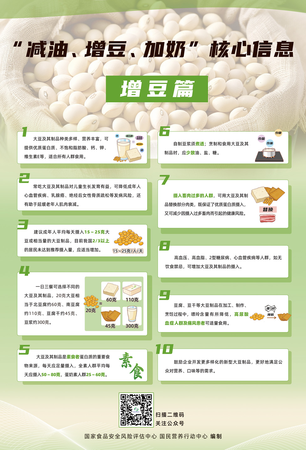 2海报-“减油、增豆、加奶”核心信息-增豆篇-57.6cmX84.jpg 2海报-“减油、增豆、加奶”核心信息-增豆篇-57.6cmX84.jpg